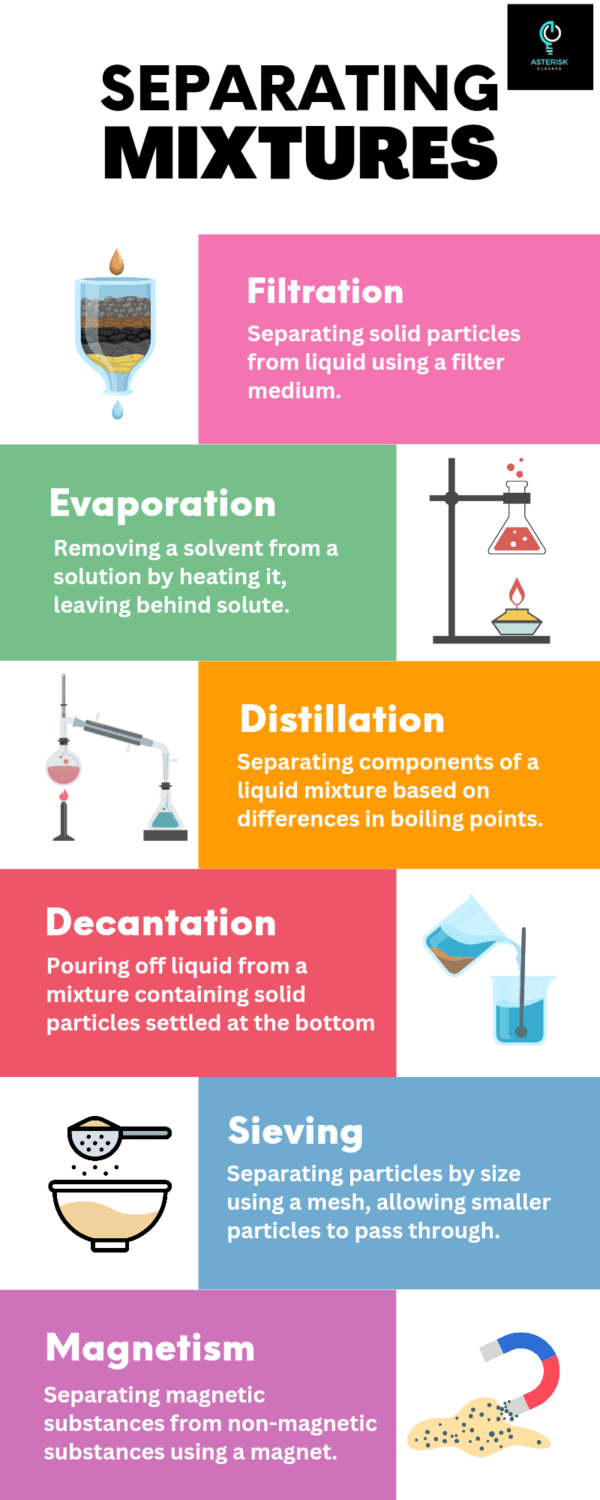 Most Important Methods Of Separation Of Mixtures With Examples