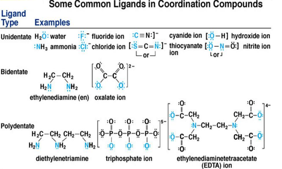 EDTA Structure