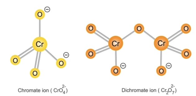 Chromate Structures
