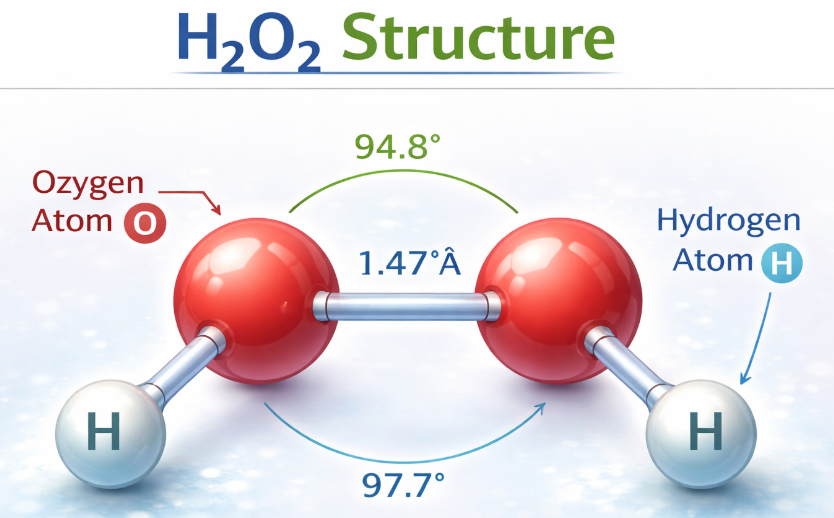 Structure of H2O2