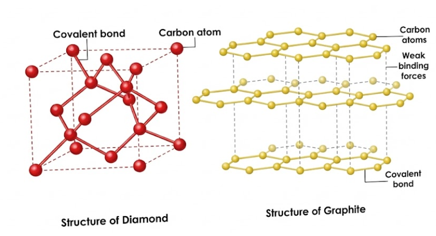Diamond vs Graphite