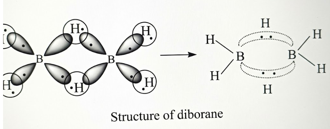 Structure of Diborane