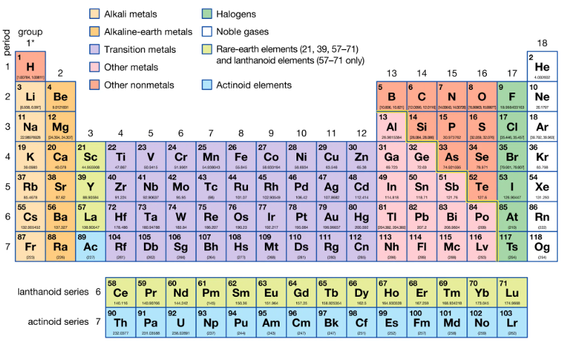 Periodic Table Structure