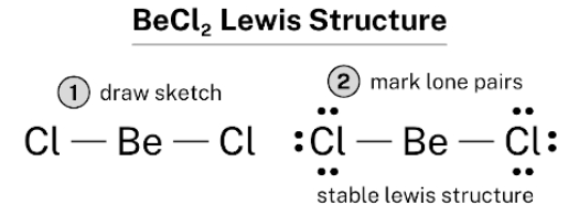 BeCl2 Structure
