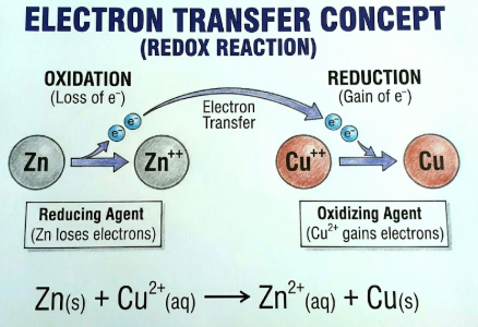Electron Transfer Concept