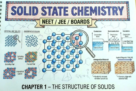 Solid State NEET Notes | Class 12 Physical Chemistry