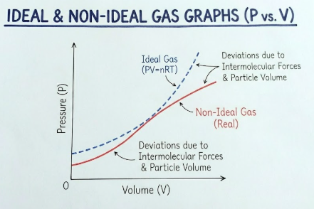 Ideal and Non Ideal Graphs