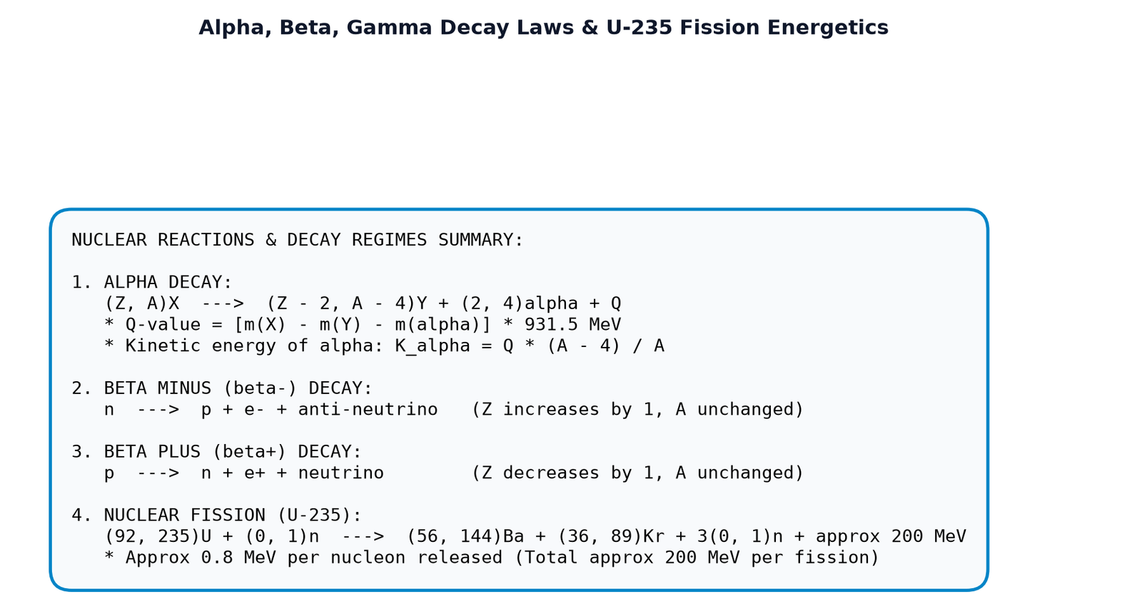 Decay Modes and Nuclear Fission