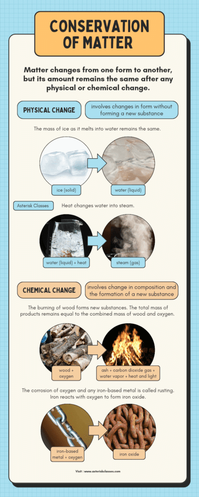 Conservation of matter and its importance 1 Conservation of matter infographic 20240601 131953 0000
