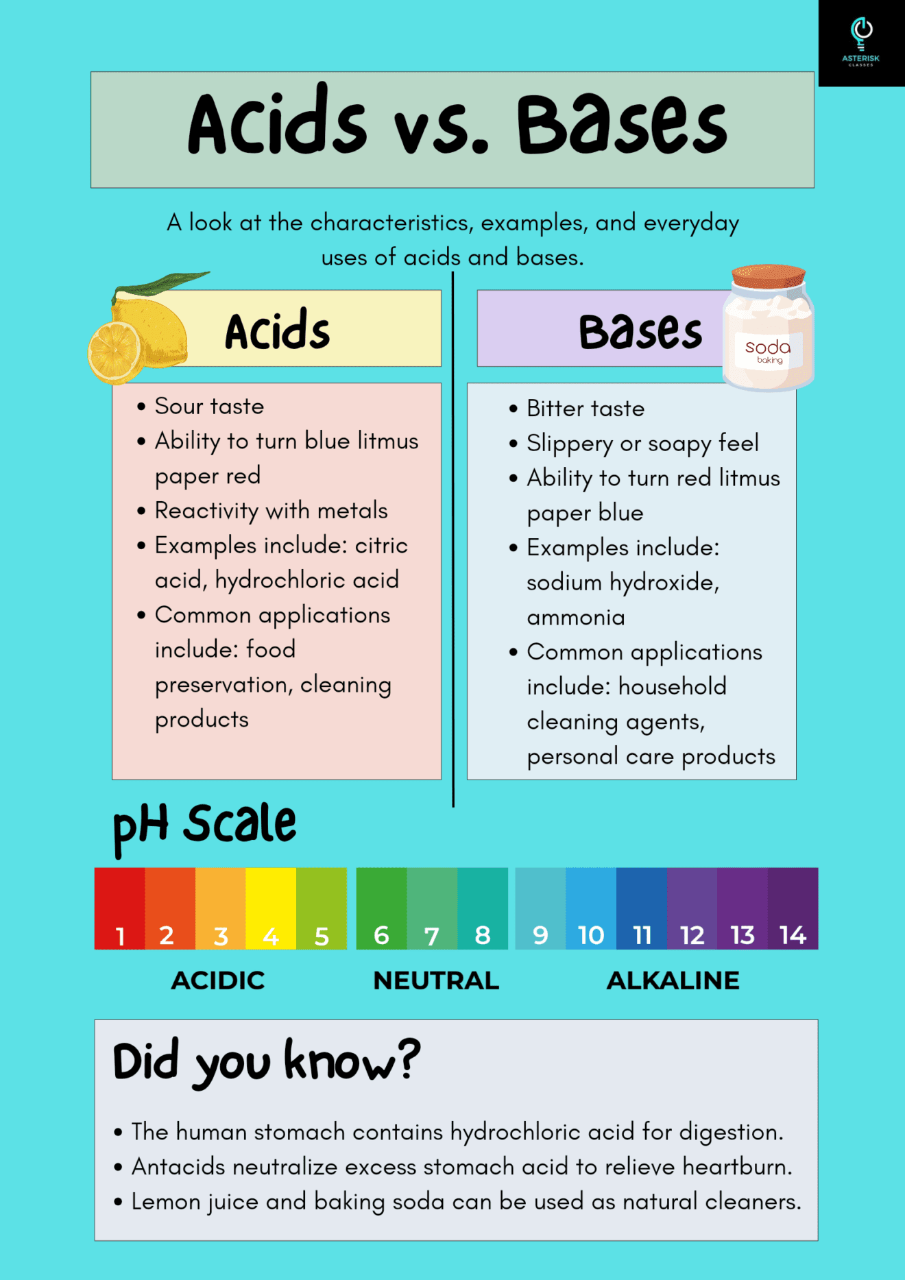 Acids, Bases And Salts Class 7th Important Questions With Answers ...