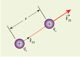 Coulomb's law