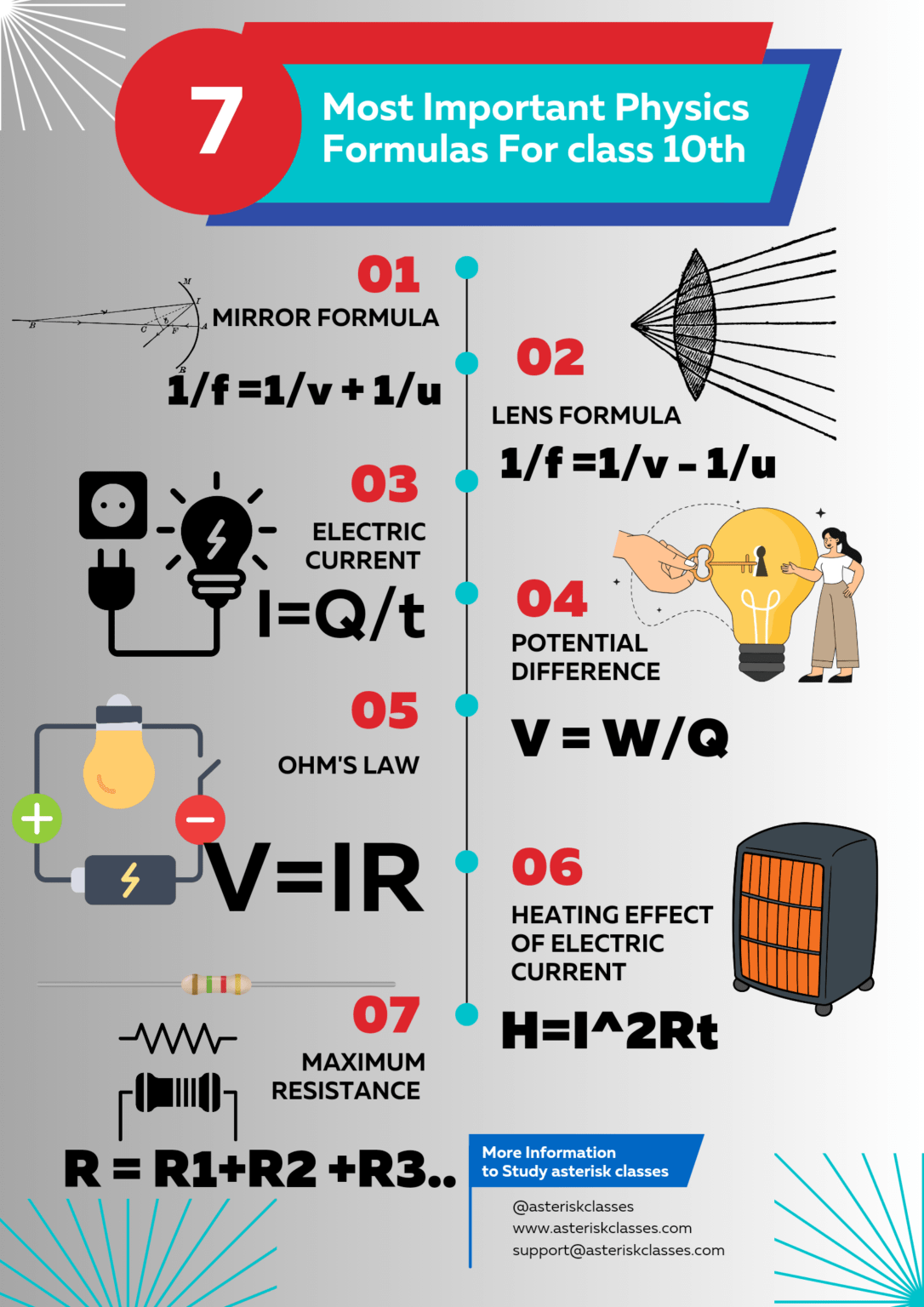 Basic Important Physics Formulas 10 Most Important Physics Formulas For Class 10th | Asterisk Classes