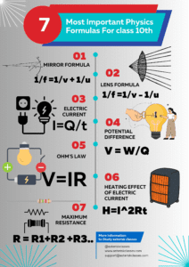 10 most important physics formulas for class 10th 3 Physics formulas