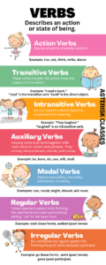 Most important types of verbs with 5 examples 1 Types of verbs