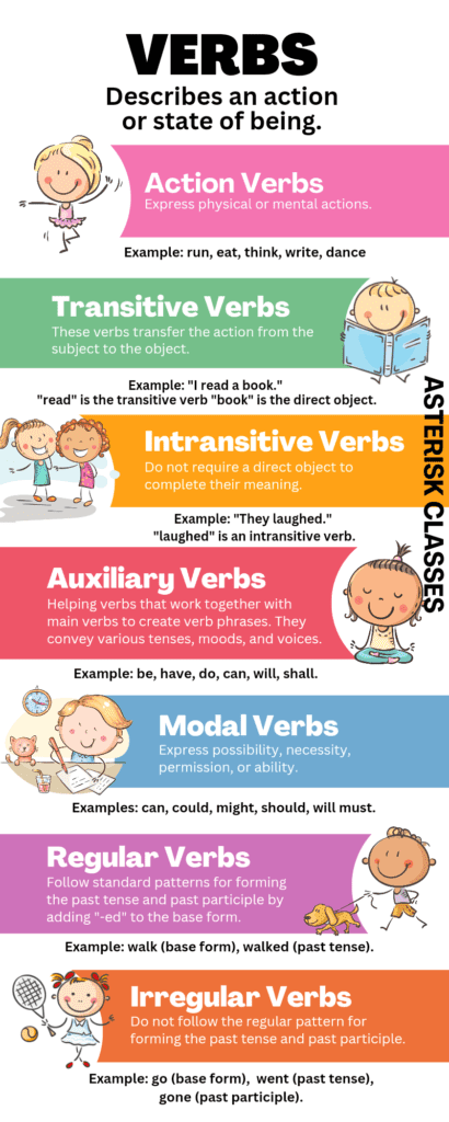 Most Important Types Of Verbs With 5 Examples | Asterisk Classes