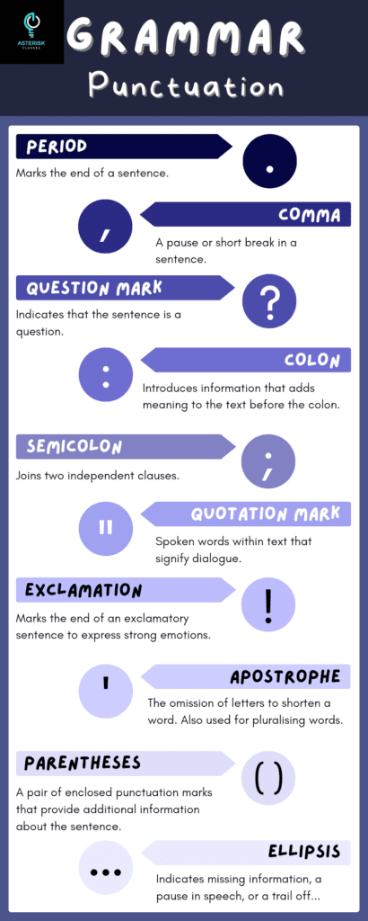 Punctuation and its important types class 10th 1 Punctuation