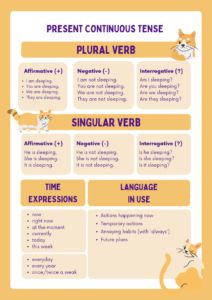 Present continuous tense