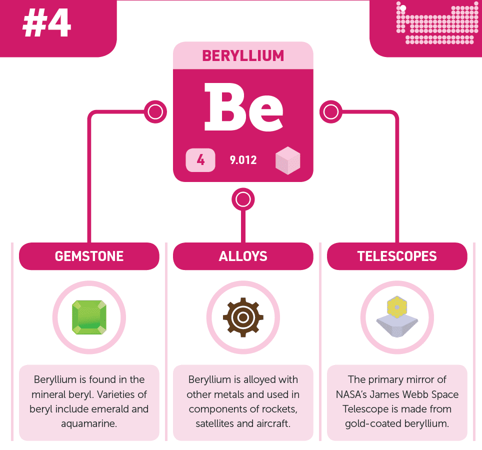 Beryllium some important facts 1 Beryllium