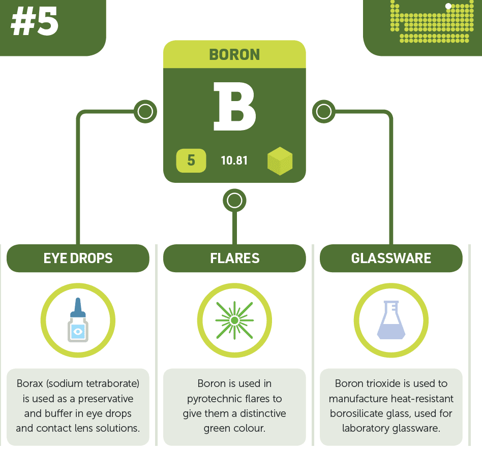 Boron Some Important Facts 1 Boron