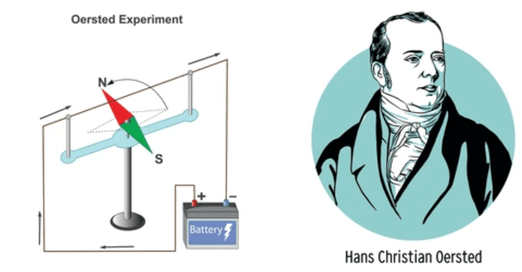 Oersteds experiment class 10th magnetism 1 Oersted’s experiment