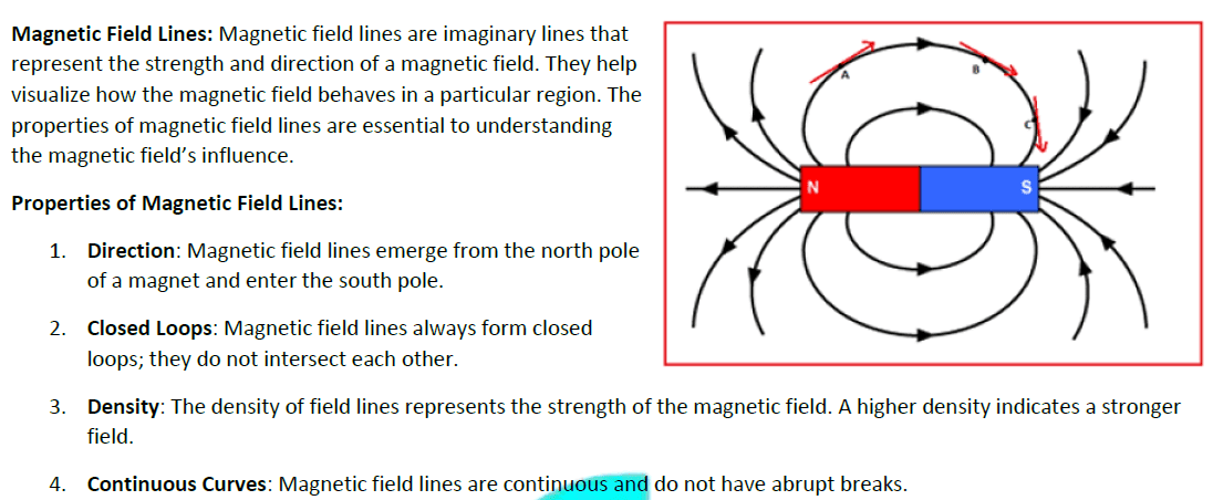 Magnetic effect of electric current class 10 notes 3 Magnetic field lines around bar magnet with compass directions