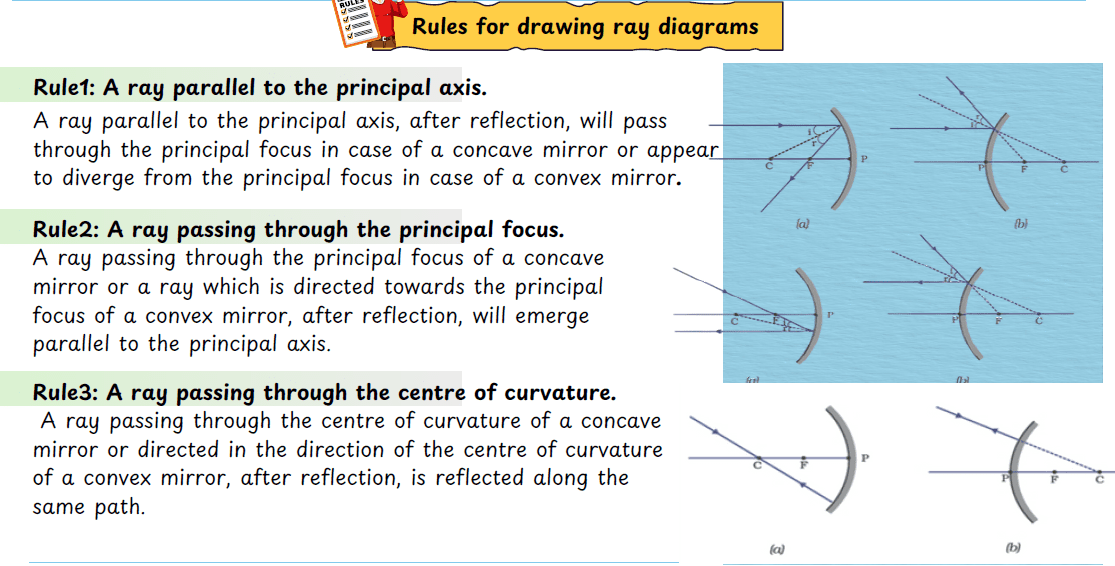 Class 10 light reflection and refraction notes download pdf 5 11111111111