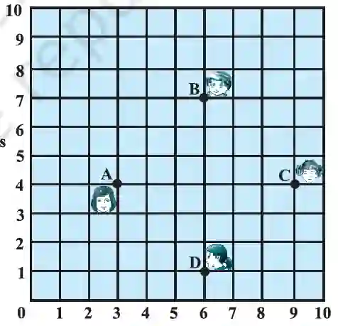 Class 10 maths chapter 7 exercise 7. 1 3 Classroom seating arrangement (fig. 7. 8)