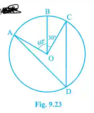 Exercise 9. 3 class 9 solution 2025 3 Diagram for question 1 (fig. 9. 23)