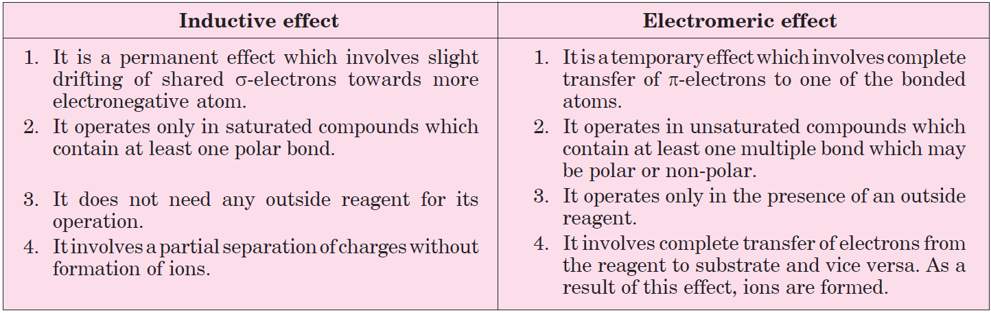 Difference between inductive effect and electromeric effect