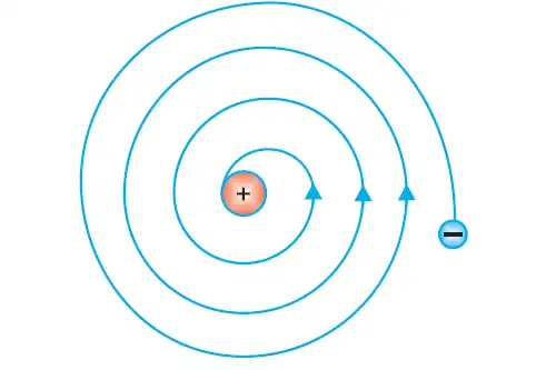 Rutherford's Planetary Model of the Atom